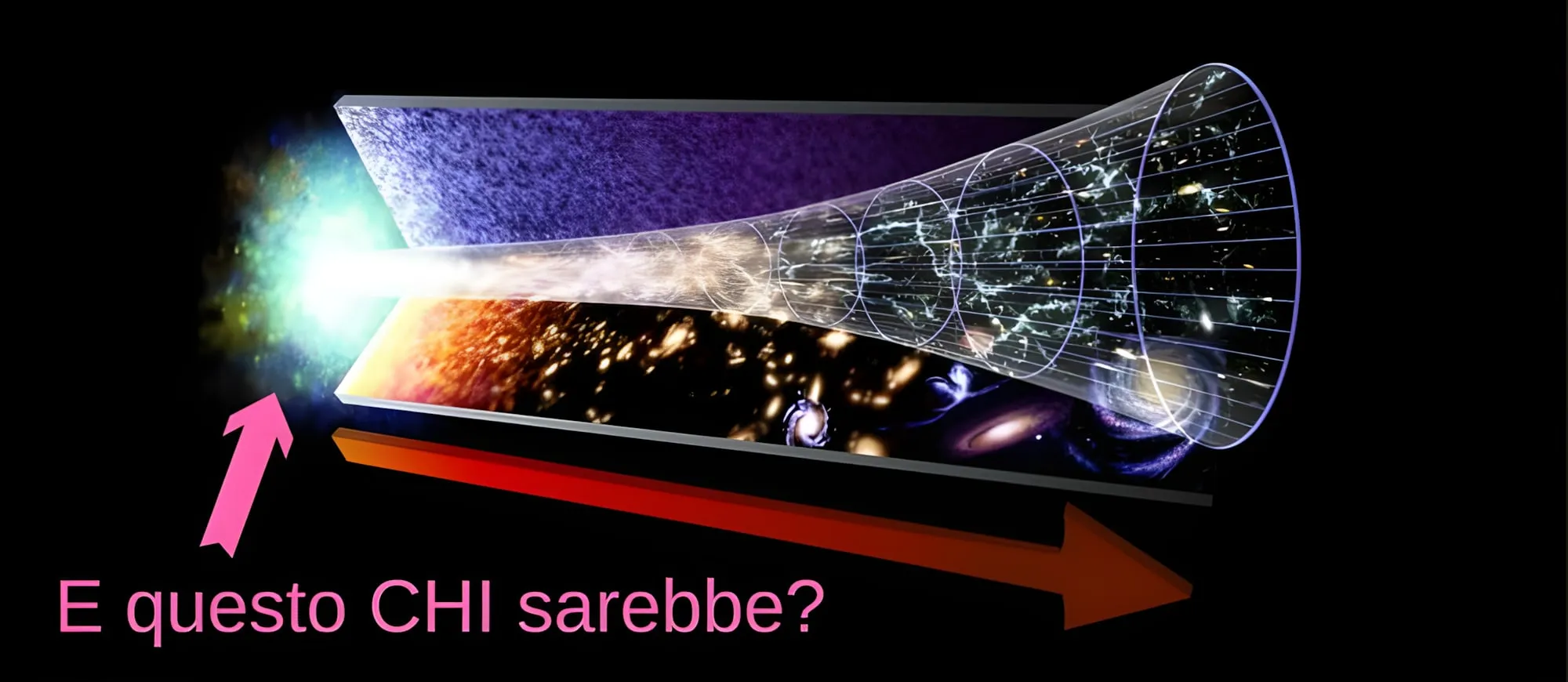 Schema dell’espansione dell’universo dal Big Bang a forma di cono, con la scritta “E questo CHI sarebbe?”