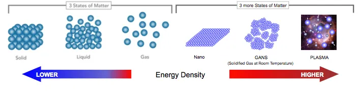 plasma states of matter