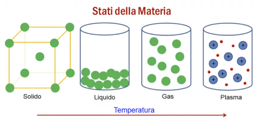 StatiMateria